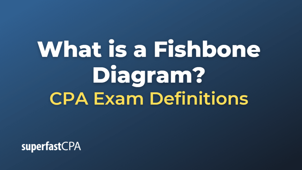 Fishbone Diagram