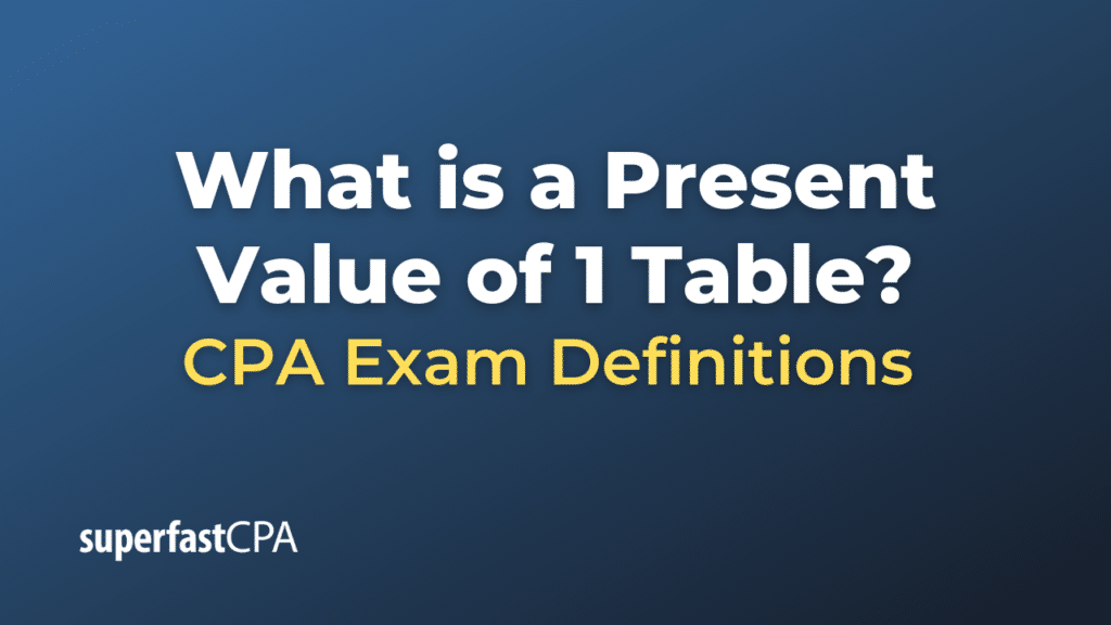 Present Value of 1 Table