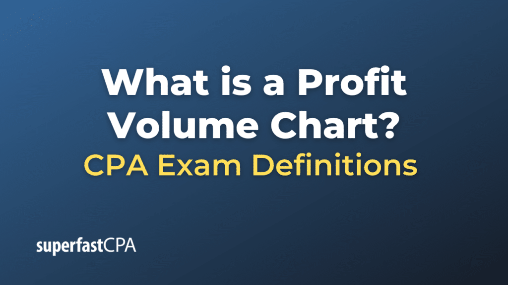 Profit Volume Chart