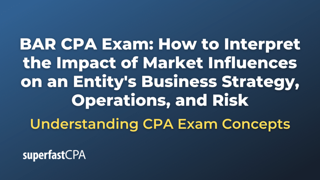 How to Interpret the Impact of Market Influences on an Entity's Business Strategy, Operations, and Risk