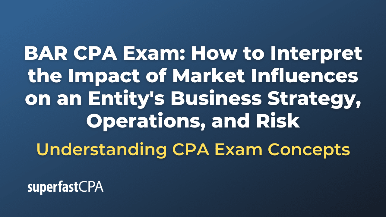 How to Interpret the Impact of Market Influences on an Entity's Business Strategy, Operations, and Risk
