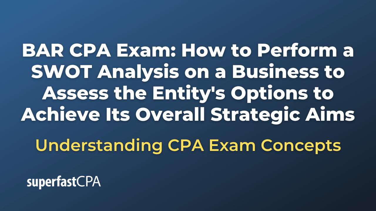 How to Perform a SWOT Analysis on a Business to Assess the Entity's Options to Achieve Its Overall Strategic Aims