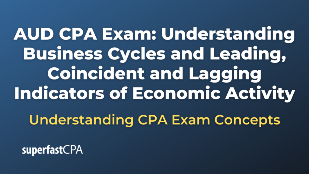 Understanding Business Cycles and Leading, Coincident and Lagging Indicators of Economic Activity