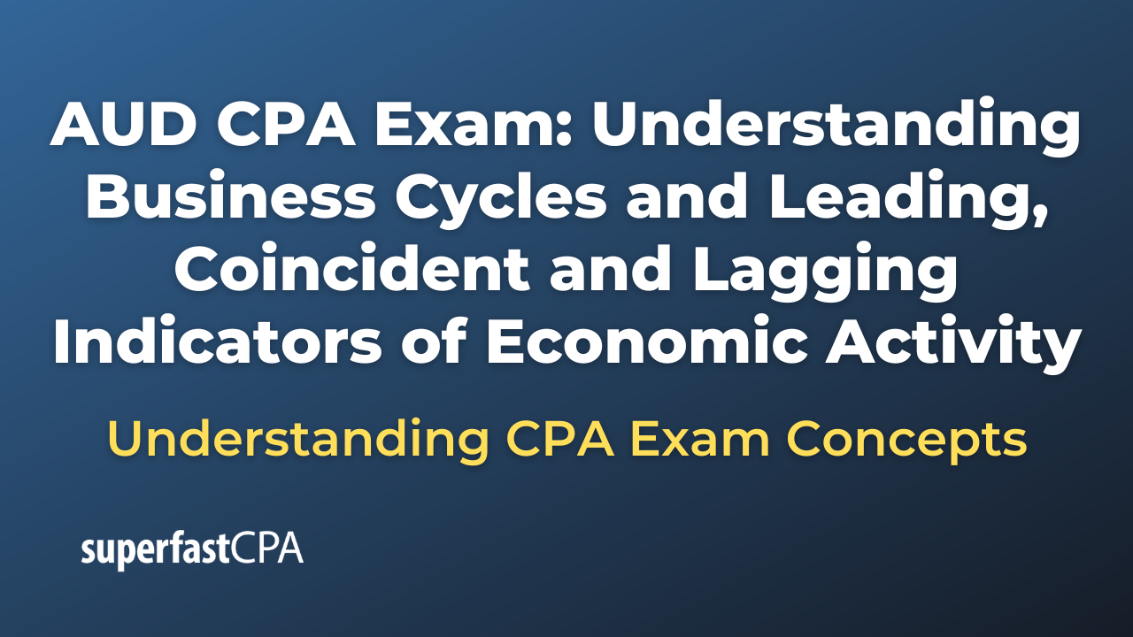 Understanding Business Cycles and Leading, Coincident and Lagging Indicators of Economic Activity