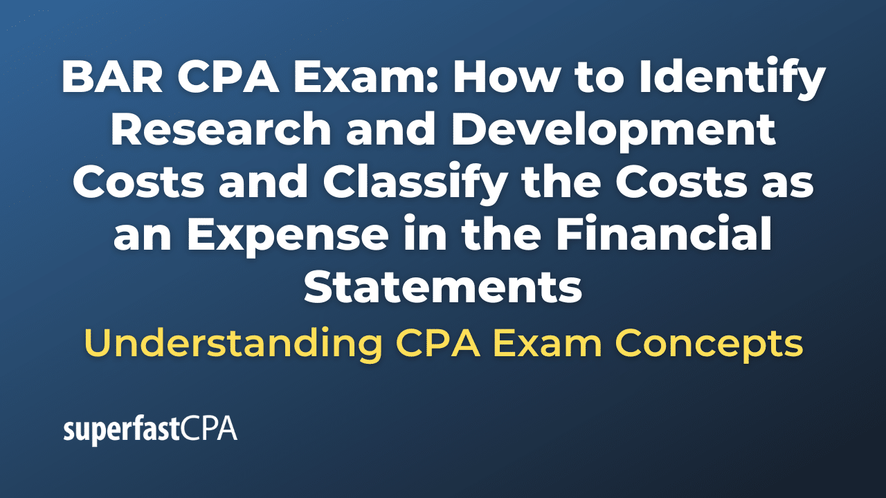 How to Identify Research and Development Costs and Classify the Costs as an Expense in the Financial Statements